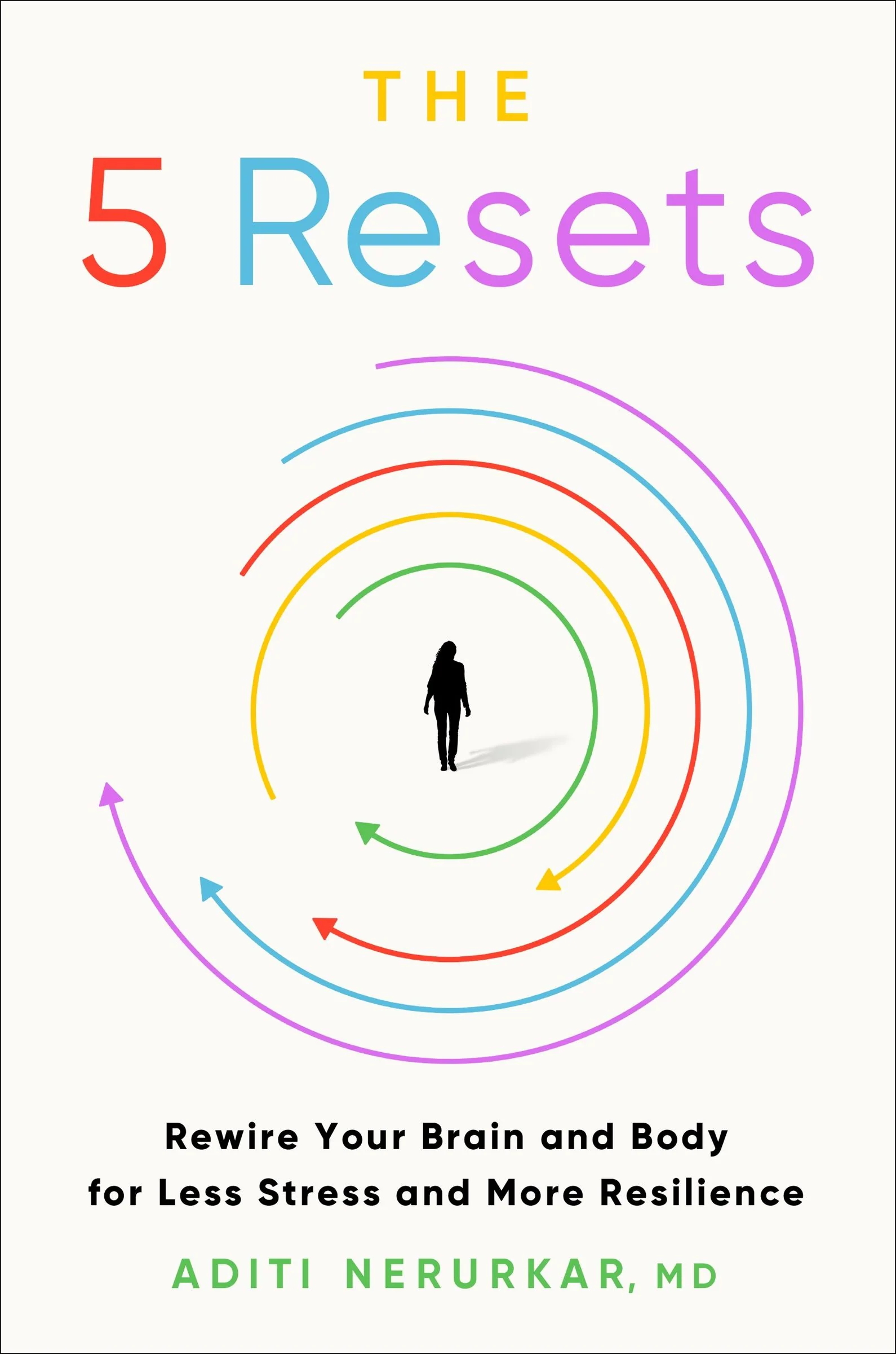 The 5 Resets - Image 3